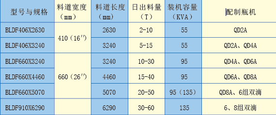 BLDF系列輻射式電調節(jié)供料道